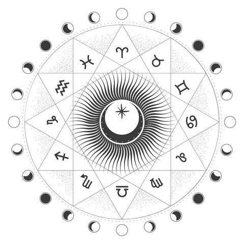 All Zodiac Signs