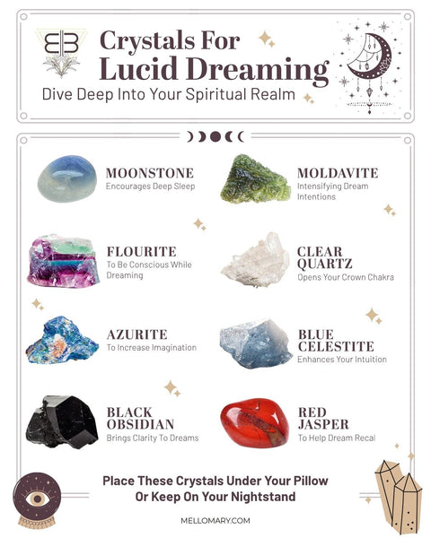 Crystal Set For Lucid Dreaming